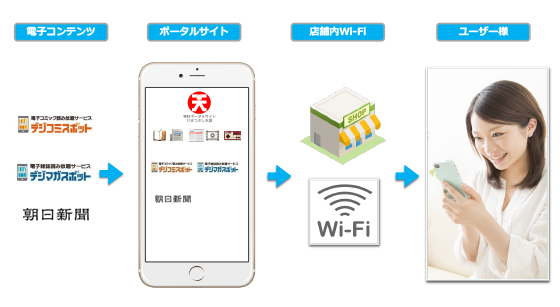 MYスマホ